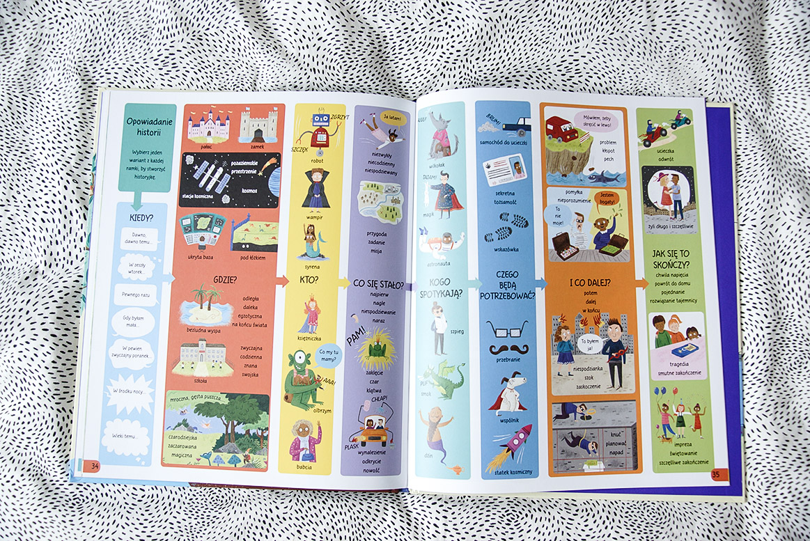 jak to powiedzieć, ilustrowany słownik synonimów, książki dla dzieci; książki dla 7-latki